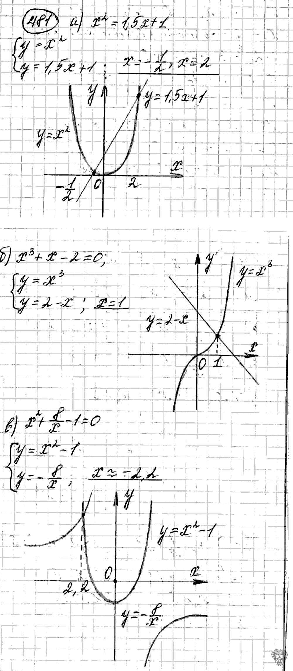 Алгебра, 9 класс, Дорофеев, Суворова, 2011 - 2015, задание: 481