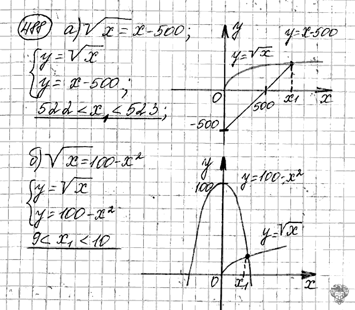 Алгебра, 9 класс, Дорофеев, Суворова, 2011 - 2015, задание: 488
