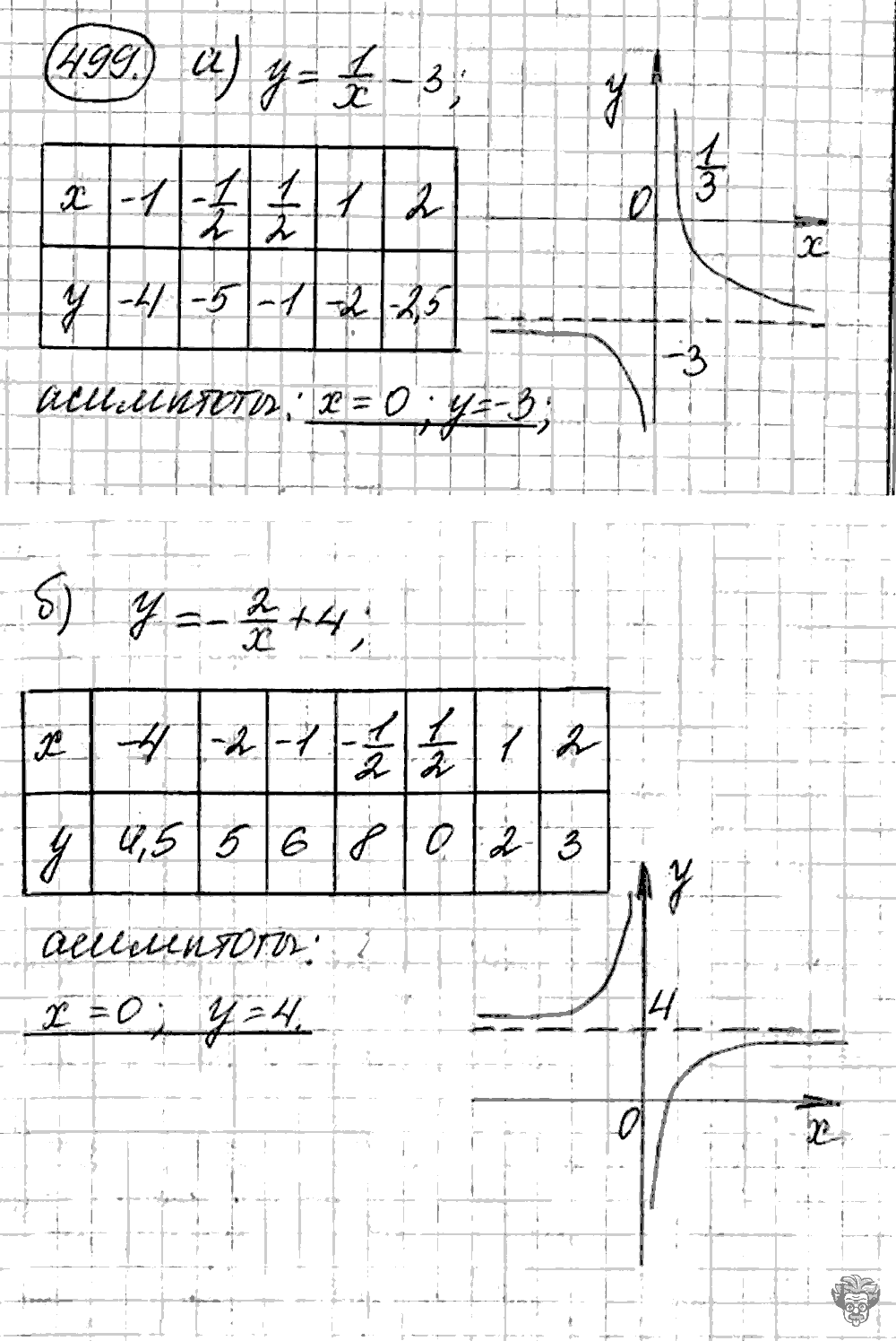 Алгебра, 9 класс, Дорофеев, Суворова, 2011 - 2015, задание: 499