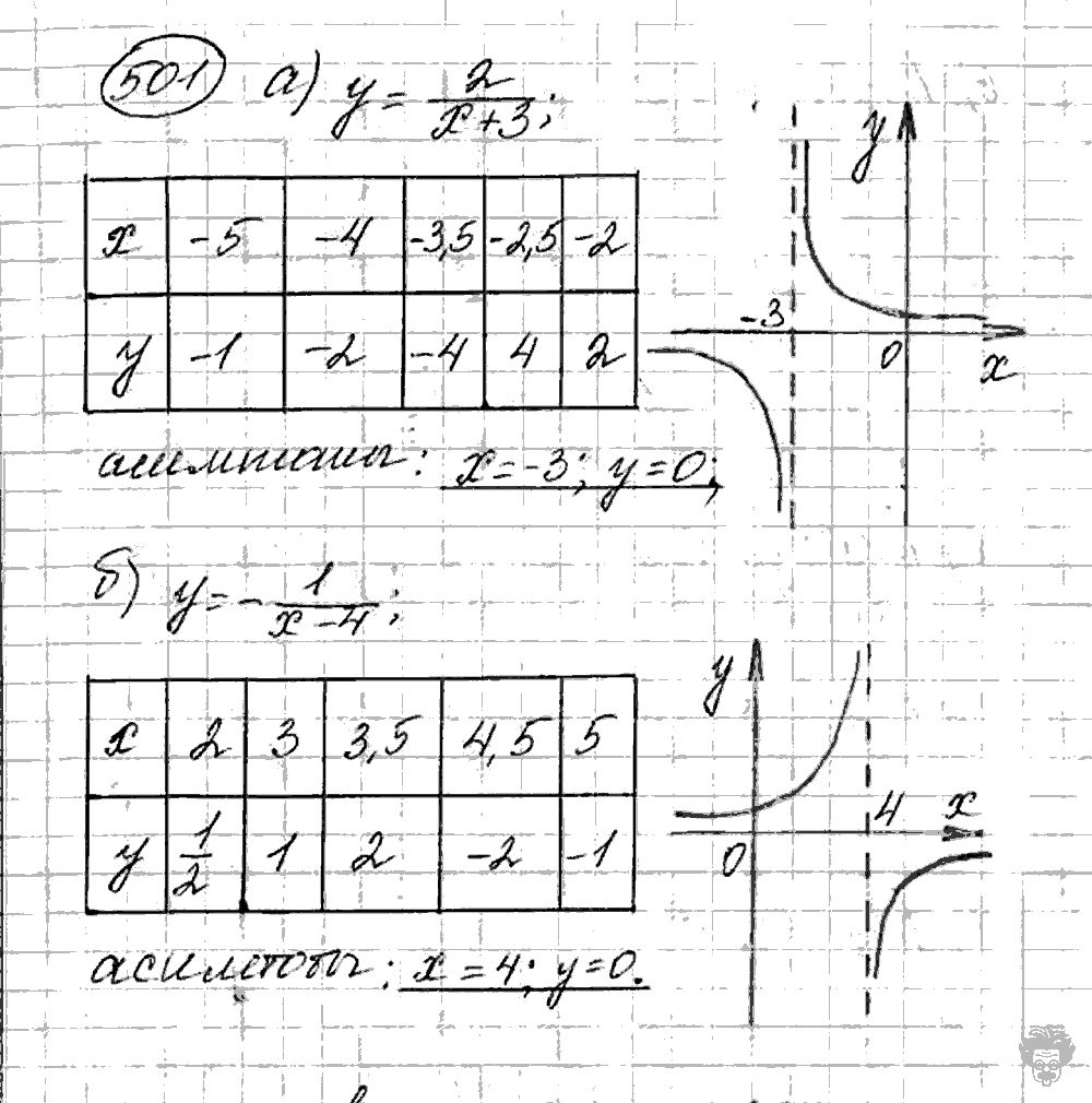 Алгебра, 9 класс, Дорофеев, Суворова, 2011 - 2015, задание: 501