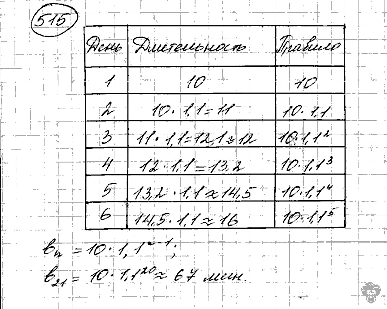 Алгебра, 9 класс, Дорофеев, Суворова, 2011 - 2015, задание: 515