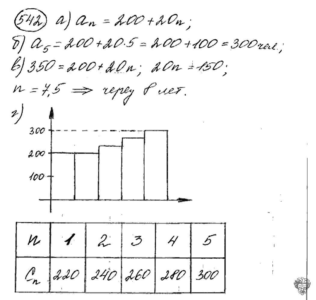 Алгебра, 9 класс, Дорофеев, Суворова, 2011 - 2015, задание: 542