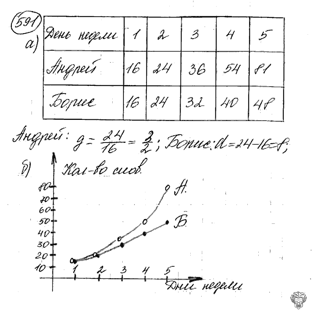 Алгебра, 9 класс, Дорофеев, Суворова, 2011 - 2015, задание: 591