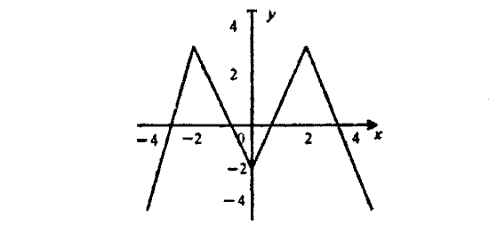 Контрольные работы, 9 класс, Дудницын Ю.П. Тульчинская Е.Е., 2010, Вариант 4 Задание: 3
