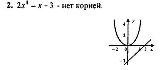 Контрольные работы, 9 класс, Дудницын Ю.П. Тульчинская Е.Е., 2010, Вариант 3 Задание: 2
