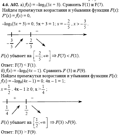 Сборник задач для аттестации, 9 класс, Шестаков С.А., 2004, задание: 4_6_A02