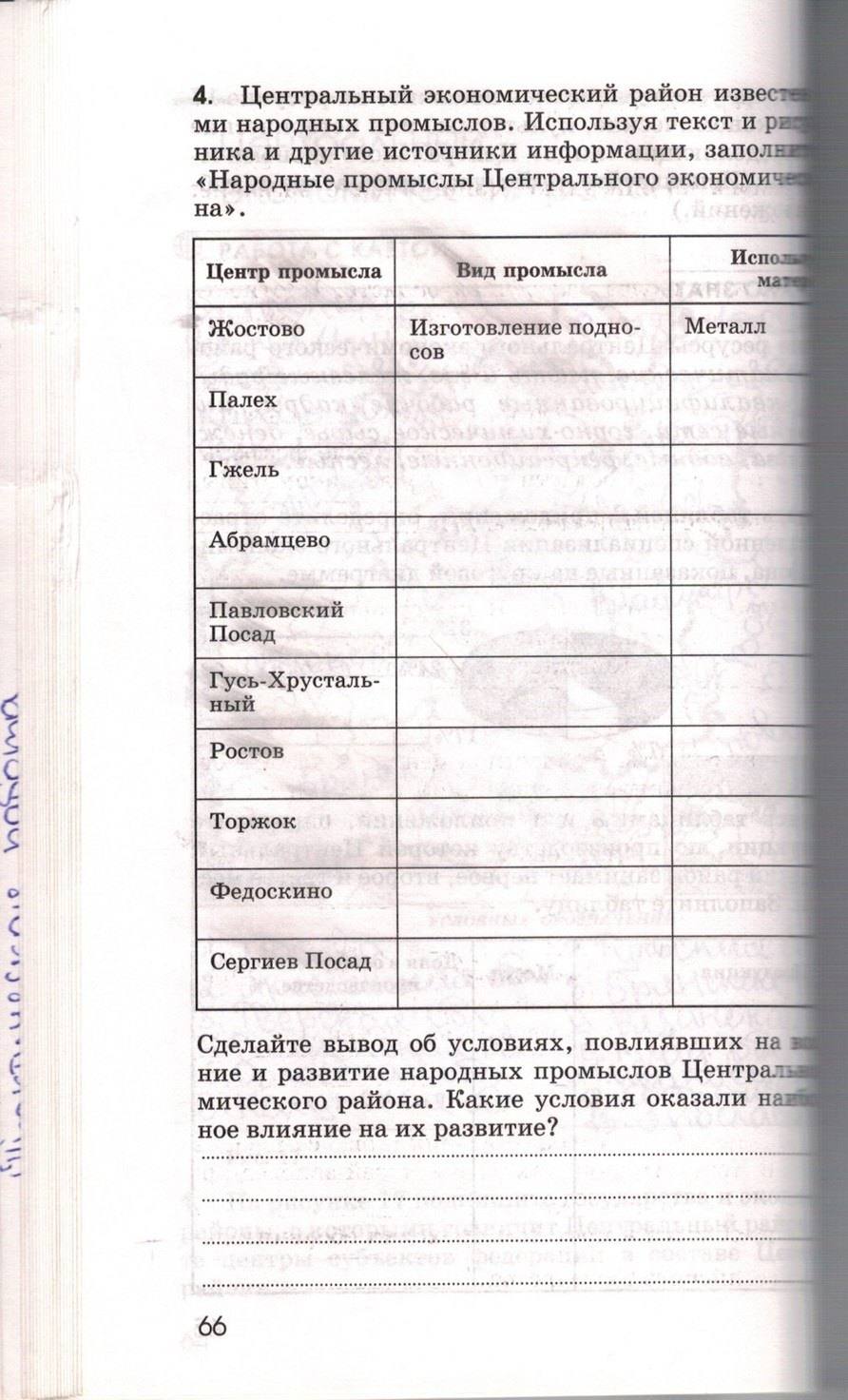 Рабочая тетрадь. География России. Хозяйство и географические районы, 9 класс, Ким Э.В. Марченко Н.А. Низовцев В.А., 2010, задание: стр. 66