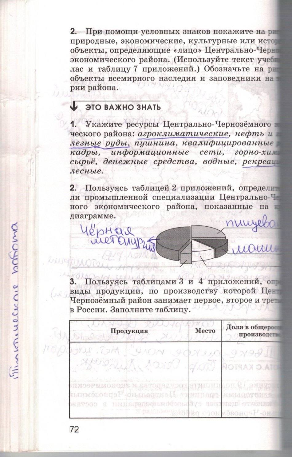 Рабочая тетрадь. География России. Хозяйство и географические районы, 9 класс, Ким Э.В. Марченко Н.А. Низовцев В.А., 2010, задание: стр. 72