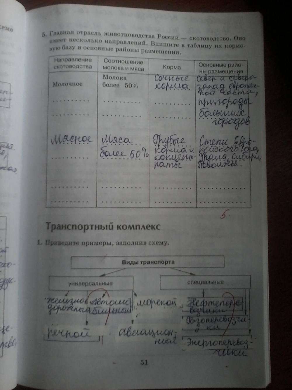 Рабочая тетрадь, 9 класс, Дронов, Ром, 2011, задание: стр. 51