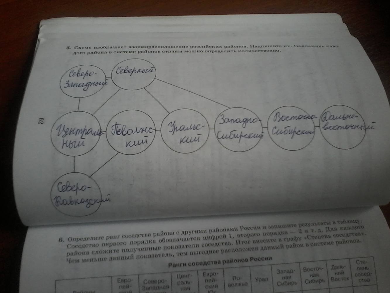 Рабочая тетрадь, 9 класс, Дронов, Ром, 2011, задание: стр. 62