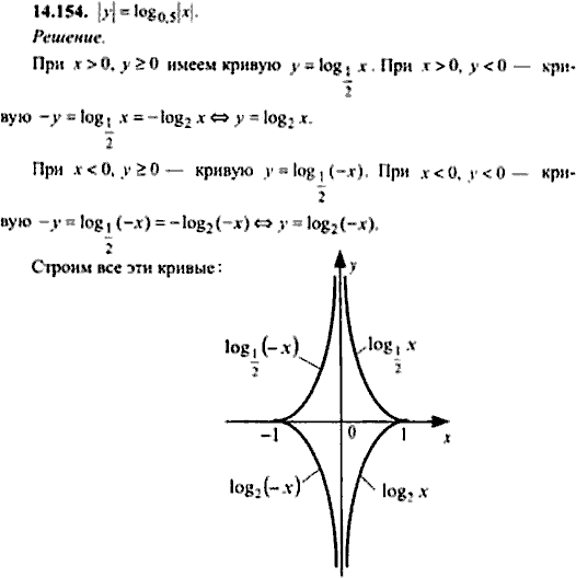 Сборник задач по математике, 9 класс, Сканави, 2006, задача: 14_154