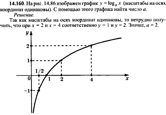 Сборник задач по математике, 9 класс, Сканави, 2006, задача: 14_160