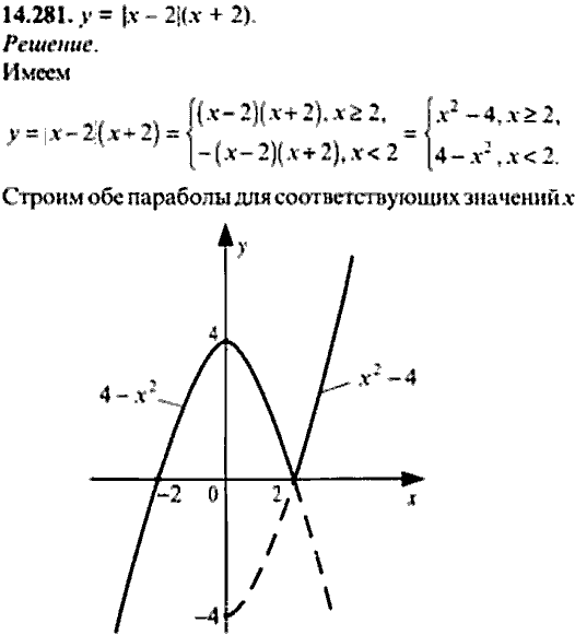 Сборник задач по математике, 9 класс, Сканави, 2006, задача: 14_281