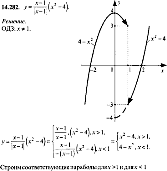 Сборник задач по математике, 9 класс, Сканави, 2006, задача: 14_282