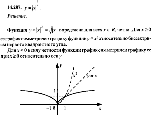 Сборник задач по математике, 9 класс, Сканави, 2006, задача: 14_287