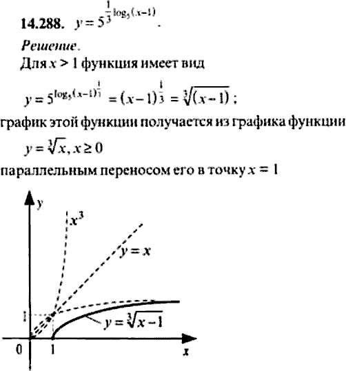 Сборник задач по математике, 9 класс, Сканави, 2006, задача: 14_288