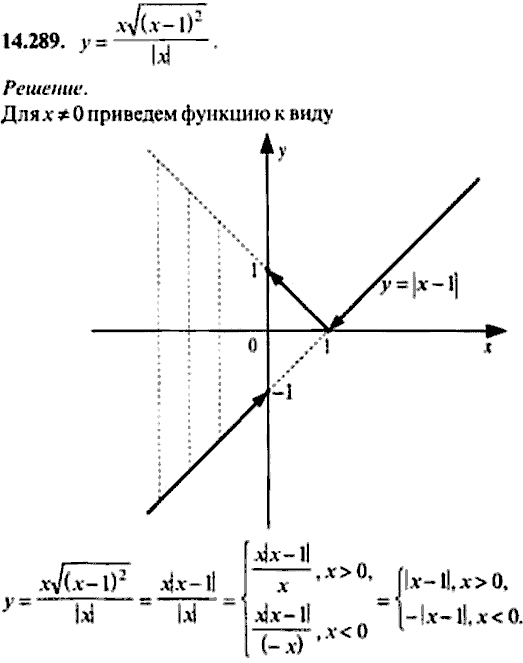 Сборник задач по математике, 9 класс, Сканави, 2006, задача: 14_289