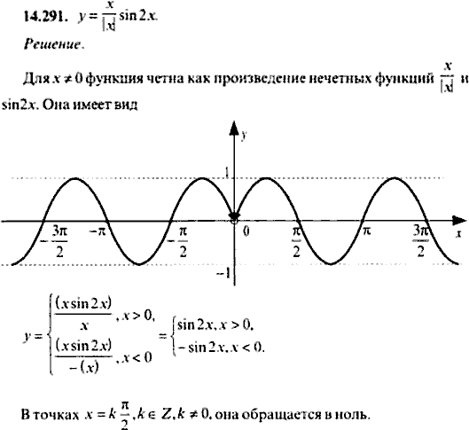 Сборник задач по математике, 9 класс, Сканави, 2006, задача: 14_291