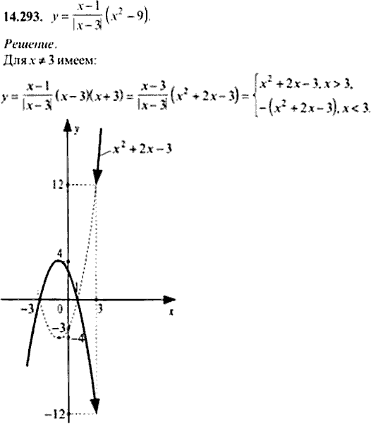 Сборник задач по математике, 9 класс, Сканави, 2006, задача: 14_293