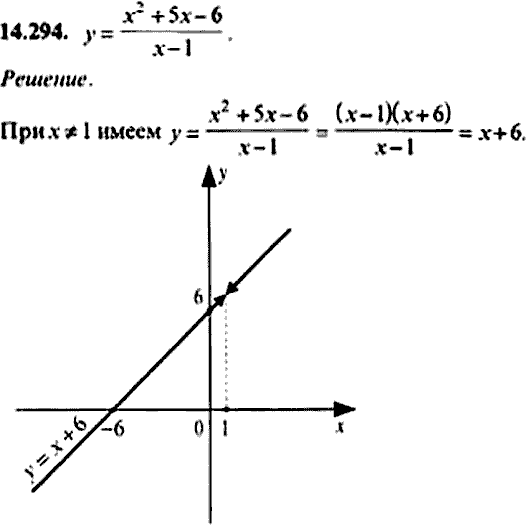 Сборник задач по математике, 9 класс, Сканави, 2006, задача: 14_294