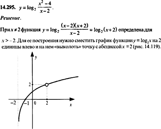 Сборник задач по математике, 9 класс, Сканави, 2006, задача: 14_295