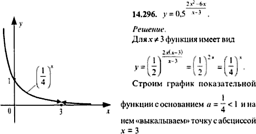 Сборник задач по математике, 9 класс, Сканави, 2006, задача: 14_296