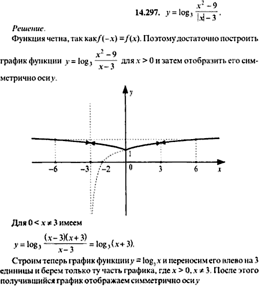 Сборник задач по математике, 9 класс, Сканави, 2006, задача: 14_297