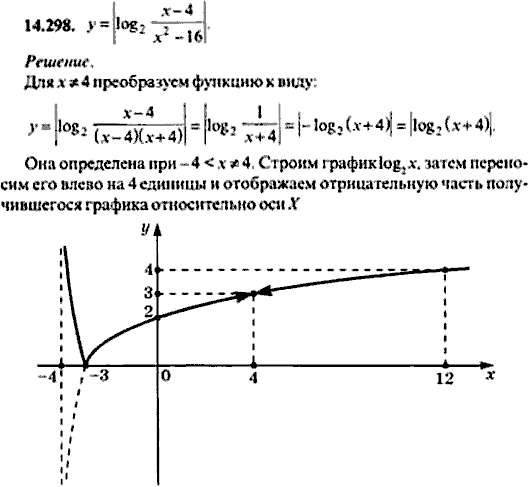 Сборник задач по математике, 9 класс, Сканави, 2006, задача: 14_298