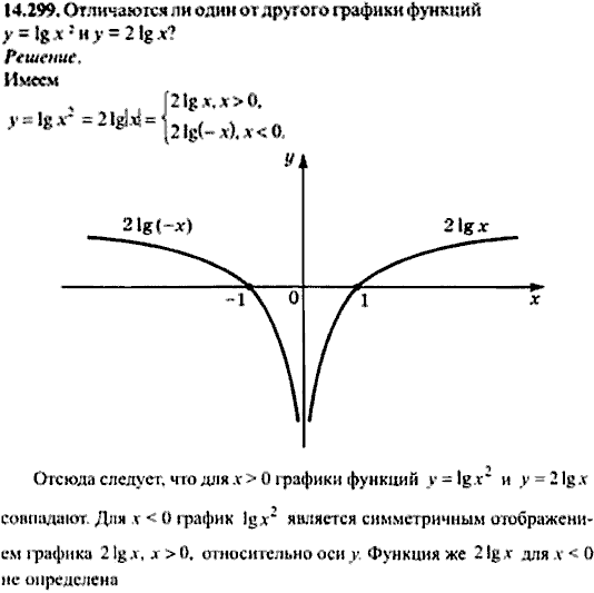 Сборник задач по математике, 9 класс, Сканави, 2006, задача: 14_299