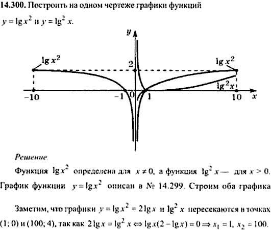 Сборник задач по математике, 9 класс, Сканави, 2006, задача: 14_300