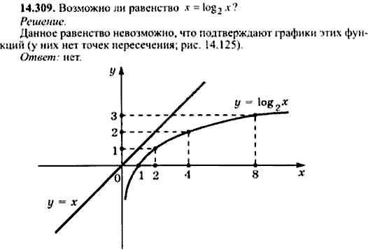 Сборник задач по математике, 9 класс, Сканави, 2006, задача: 14_309