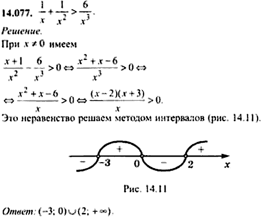 Сборник задач по математике, 9 класс, Сканави, 2006, задача: 14_077