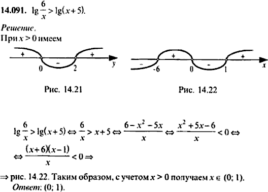 Сборник задач по математике, 9 класс, Сканави, 2006, задача: 14_091