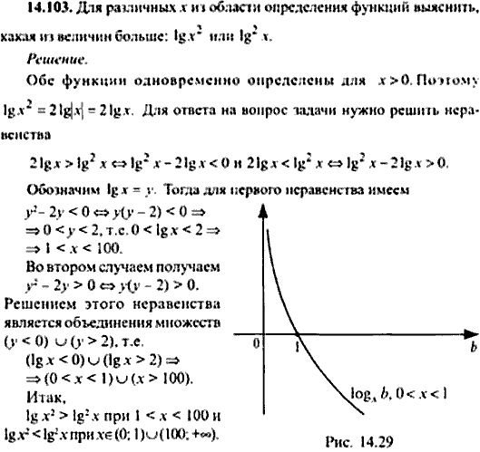 Сборник задач по математике, 9 класс, Сканави, 2006, задача: 14_103