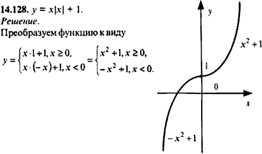 Сборник задач по математике, 9 класс, Сканави, 2006, задача: 14_128