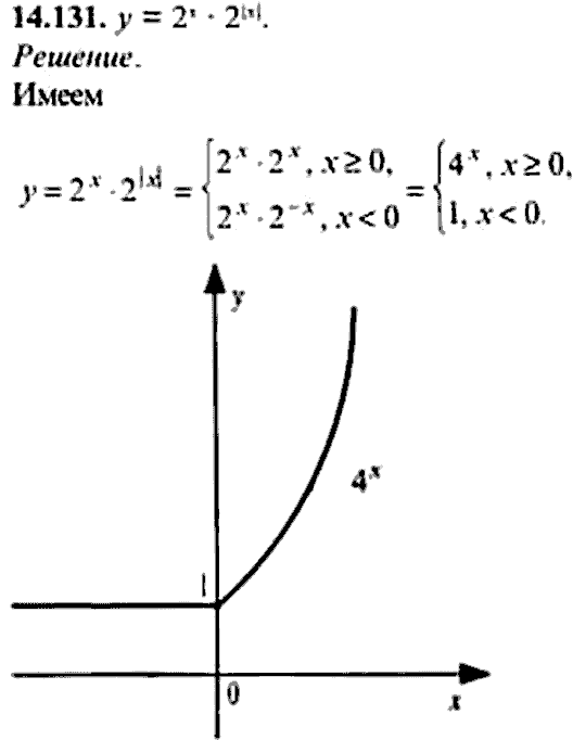Сборник задач по математике, 9 класс, Сканави, 2006, задача: 14_131
