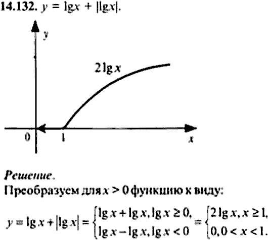 Сборник задач по математике, 9 класс, Сканави, 2006, задача: 14_132