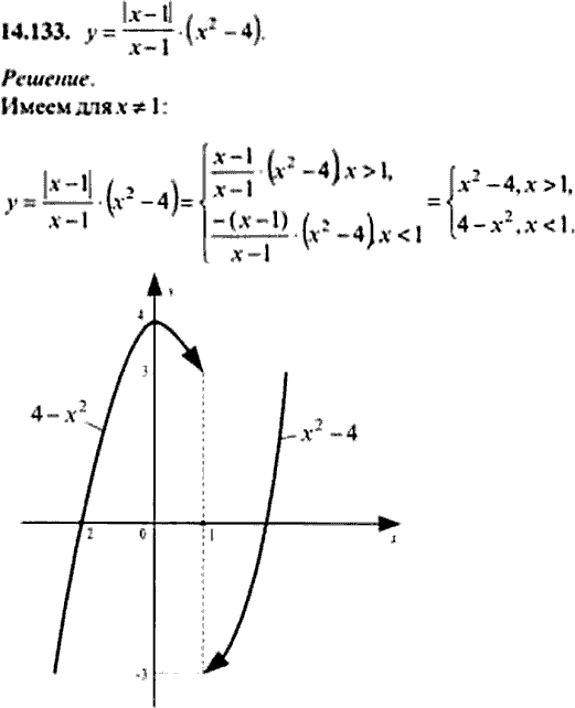Сборник задач по математике, 9 класс, Сканави, 2006, задача: 14_133