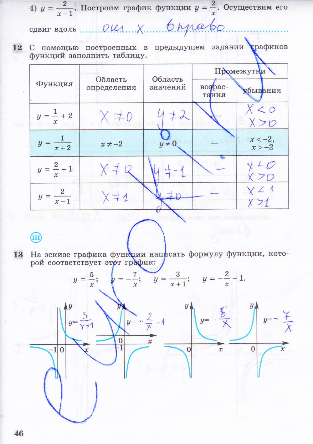 Рабочая тетрадь, 9 класс, Ю.М. Колягин Ткачёва М.В. Фёдорова Н.Е., 2012, задание: Стр. 46