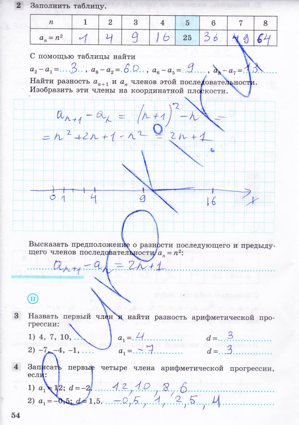 Рабочая тетрадь, 9 класс, Ю.М. Колягин Ткачёва М.В. Фёдорова Н.Е., 2012, задание: Стр. 54