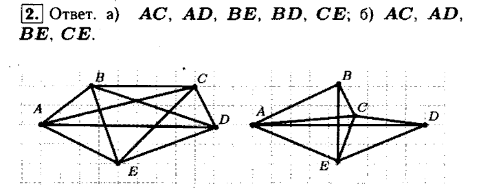 Геометрия, 9 класс, Атанасян, Бутузов, Кадомцев, 2003-2012, Рабочая тетрадь геометрия 8 класс Атанасян Задание: 2