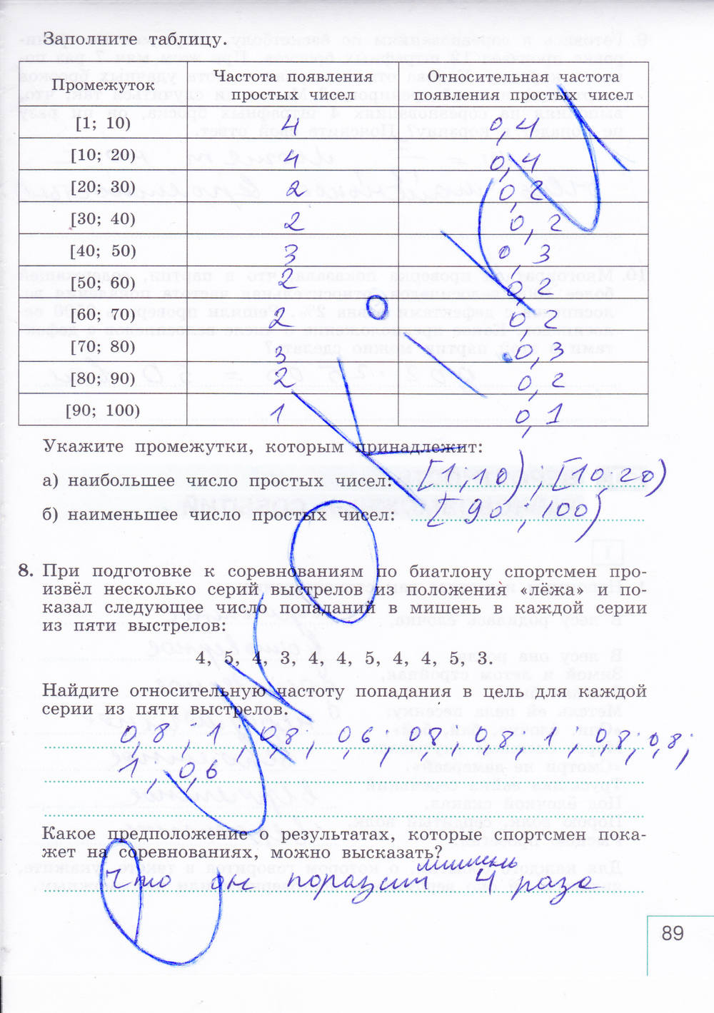 Рабочая тетрадь. Часть 2, 9 класс, Миндюк И.Г. Шлыкова И.С., 2015, задание: Стр. 89