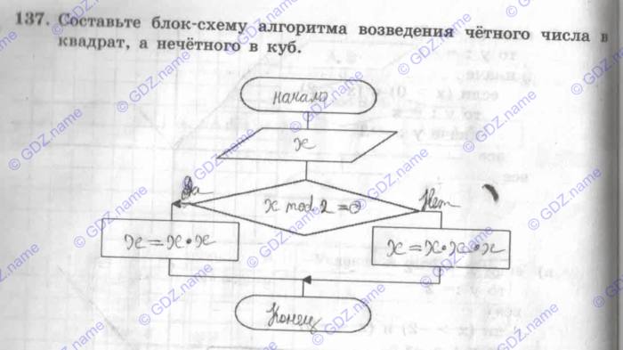 Рабочая тетрадь, 9 класс, Босова, 2016, задача: 137