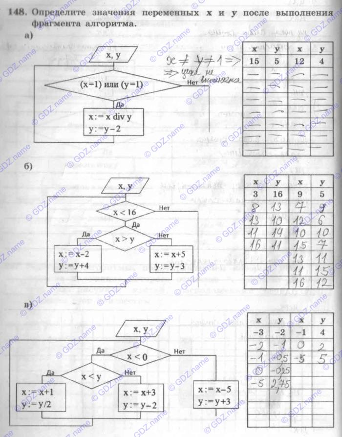 Документация Информатика 9 класса. Обозначения на блок схемах босова 8 класс.
