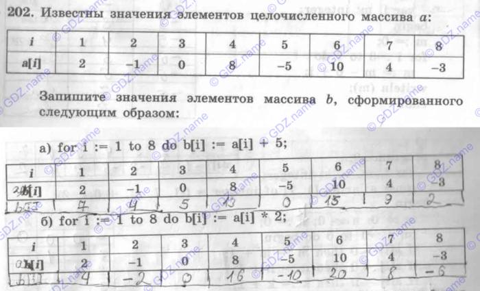 Рабочая тетрадь, 9 класс, Босова, 2016, задача: 202