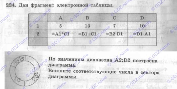 Рабочая тетрадь, 9 класс, Босова, 2016, задача: 224