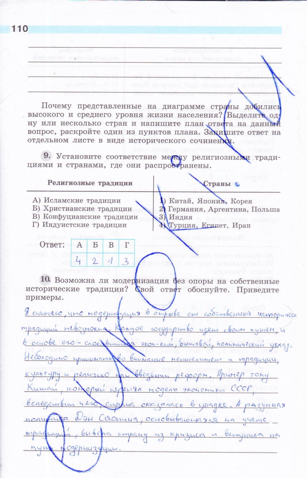 Рабочая тетрадь, 9 класс, Сороко-Цюпа О. С., Сороко-Цюпа А. О., 2015, задание: стр. 110