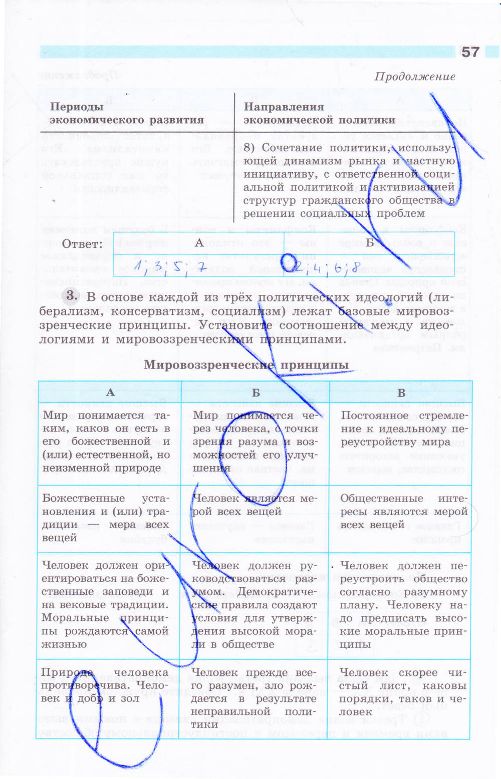 Рабочая тетрадь, 9 класс, Сороко-Цюпа О. С., Сороко-Цюпа А. О., 2015, задание: стр. 57