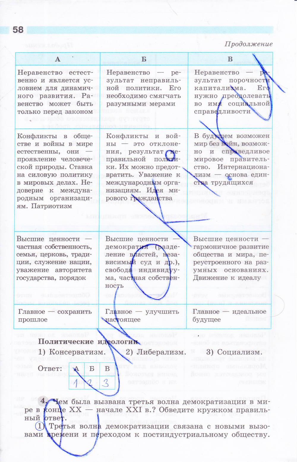 Рабочая тетрадь, 9 класс, Сороко-Цюпа О. С., Сороко-Цюпа А. О., 2015, задание: стр. 58
