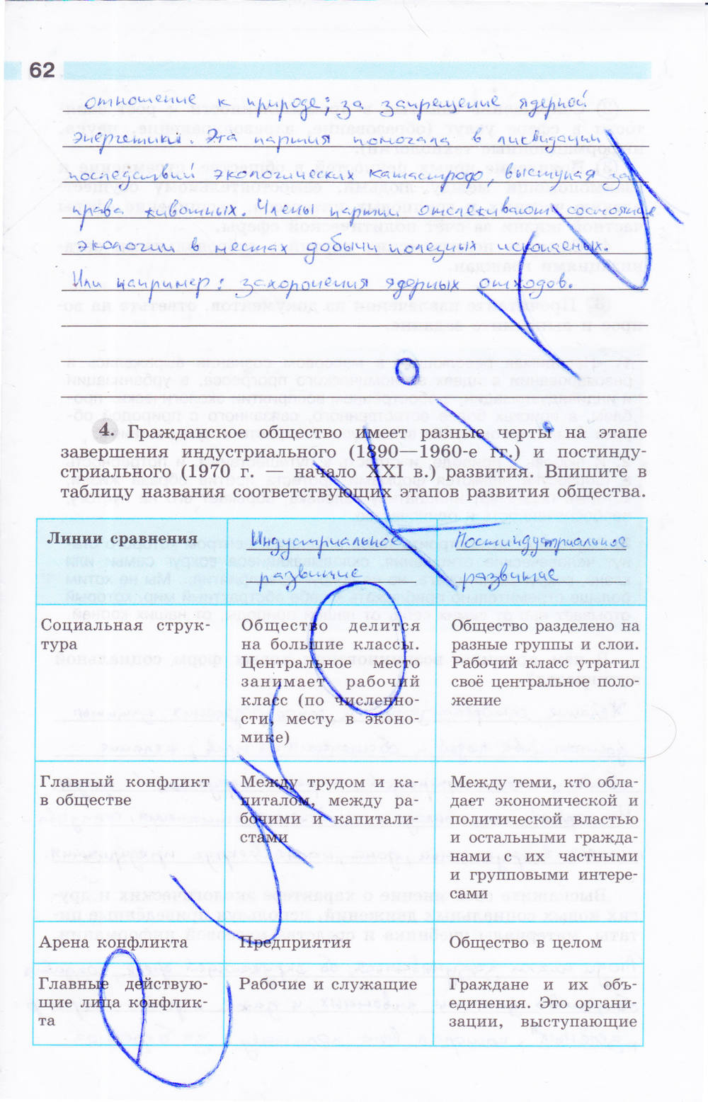 Рабочая тетрадь, 9 класс, Сороко-Цюпа О. С., Сороко-Цюпа А. О., 2015, задание: стр. 62